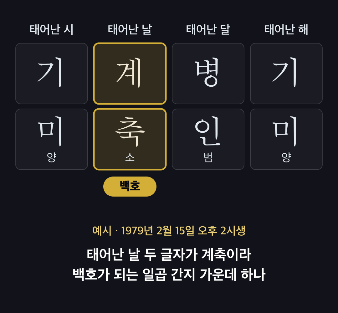 태어난 날이 계축인 명식표 예시