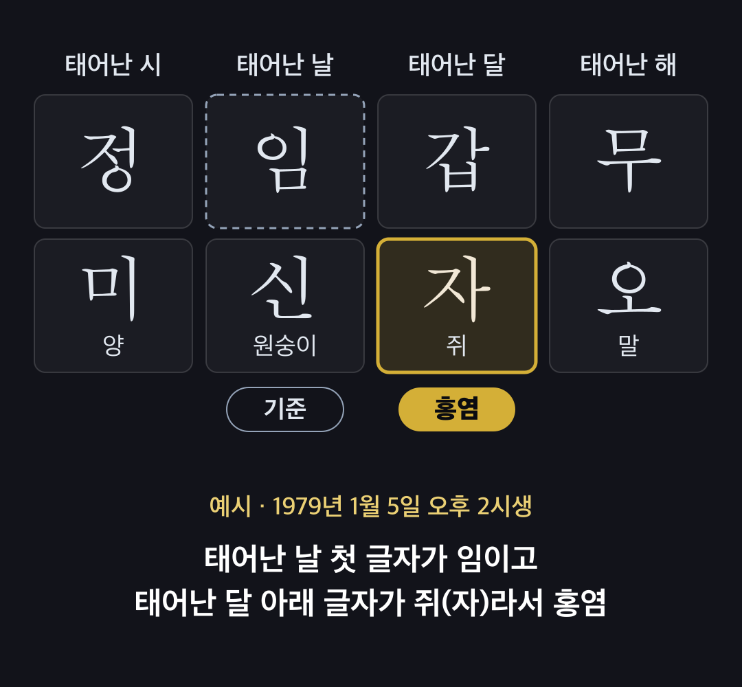 태어난 날 첫 글자가 임이고 태어난 달 아래 글자가 쥐인 명식표 예시