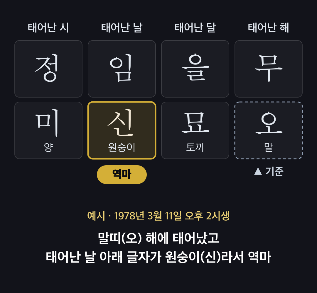 말띠 해에 태어나 태어난 날 아래 글자가 원숭이인 명식표 예시